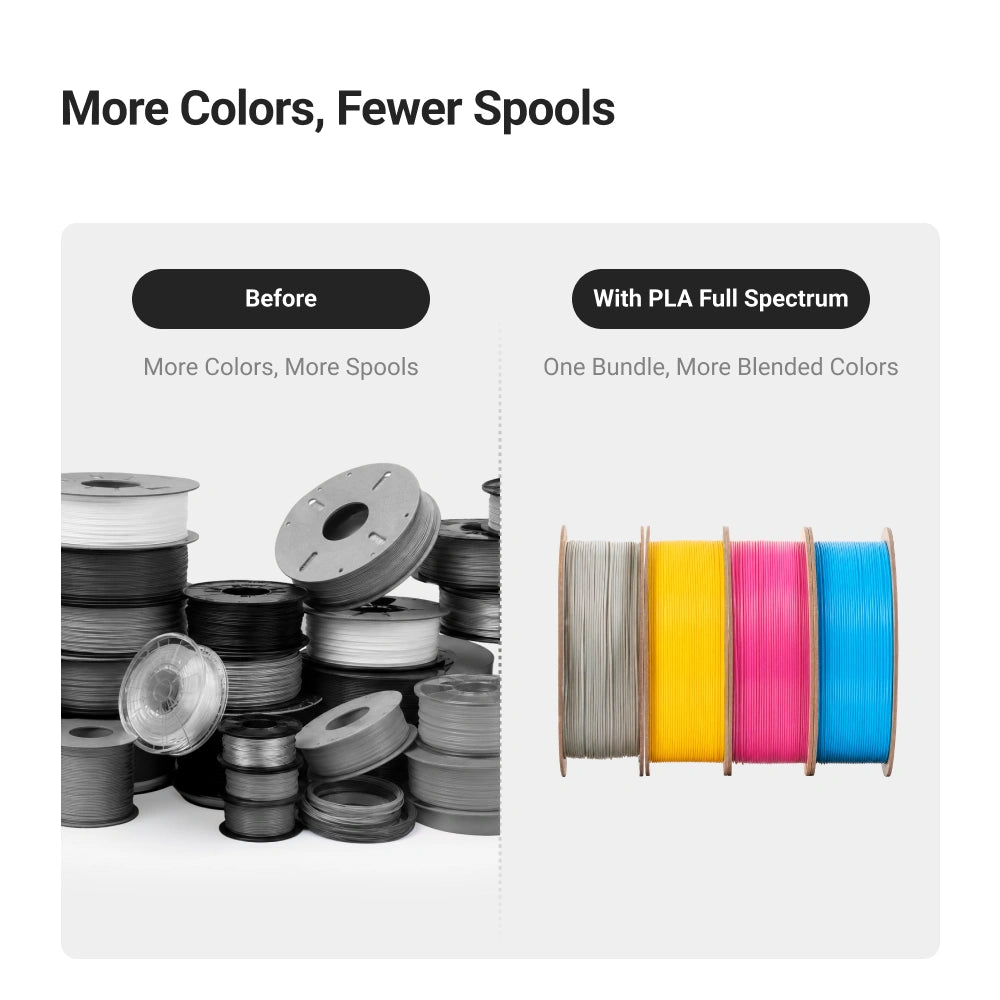PLA Full Spectrum Filament Bundle (RFID) - 4kg