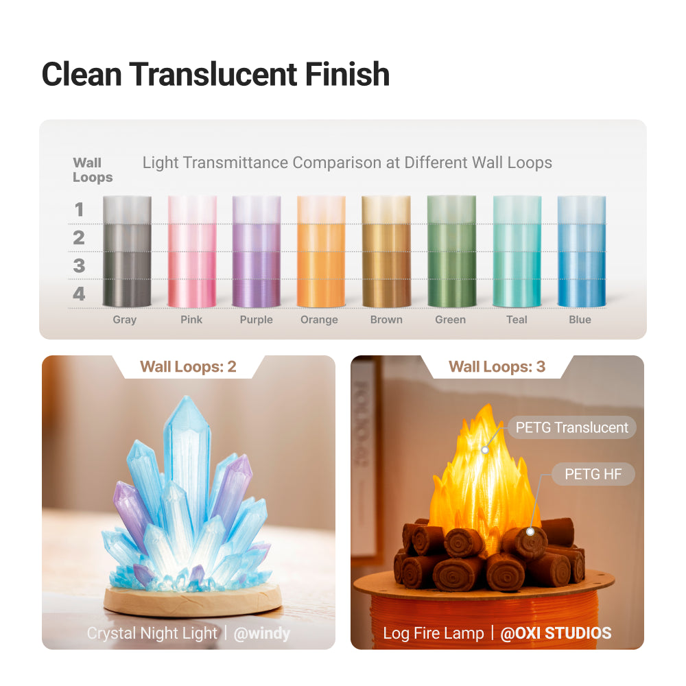 PETG Translucent Filament (RFID) - 1kg