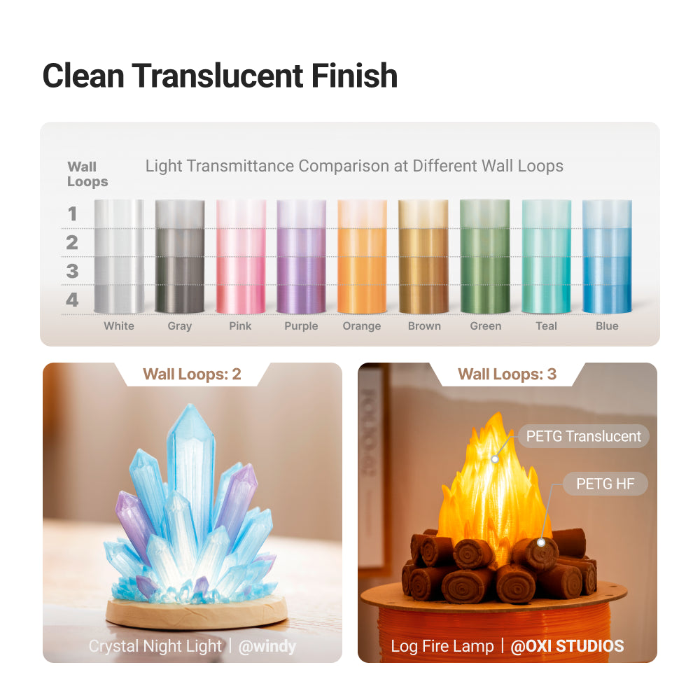 PETG Translucent Filament (RFID) - 1kg